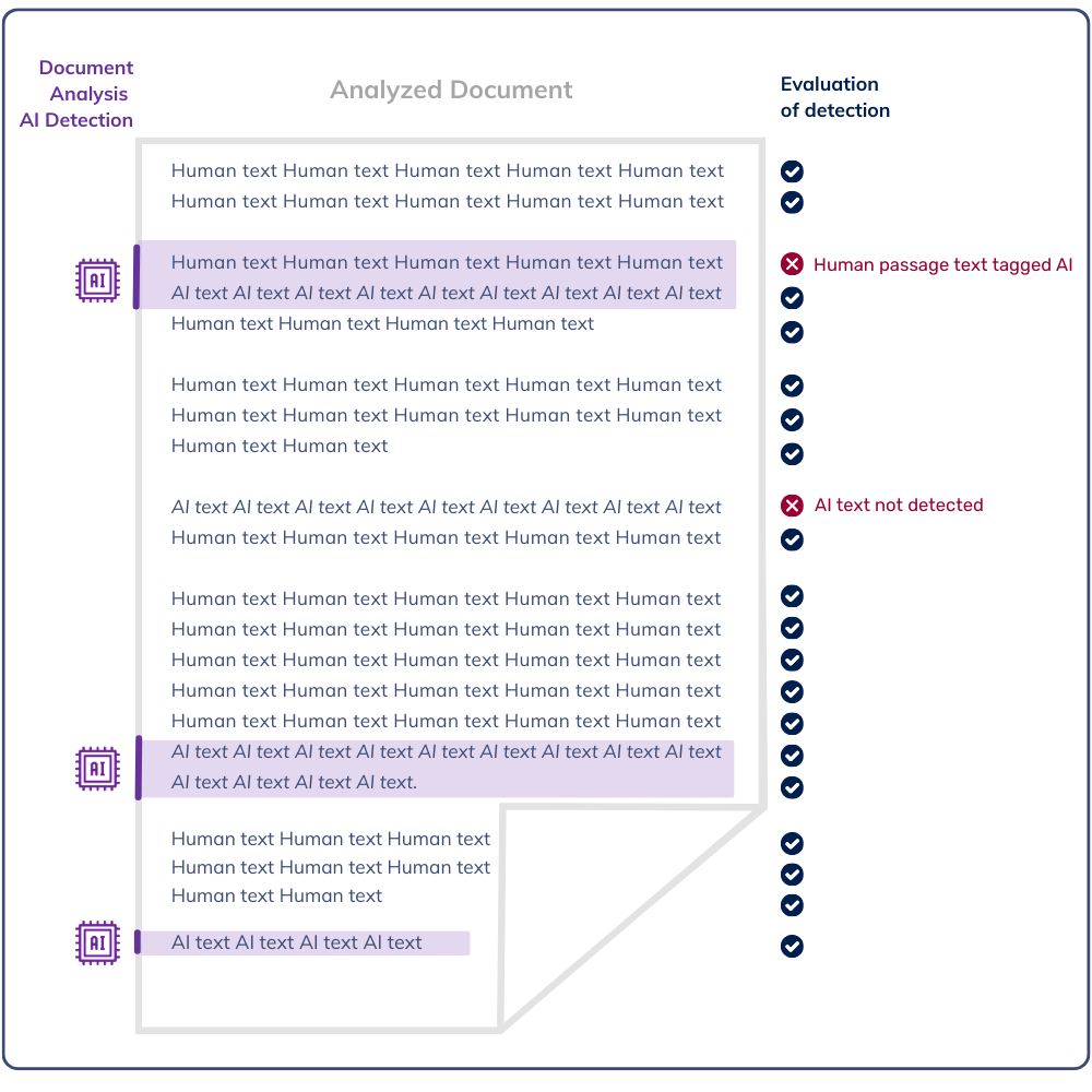 EN-Compilatio AI Detector-Reliability.png